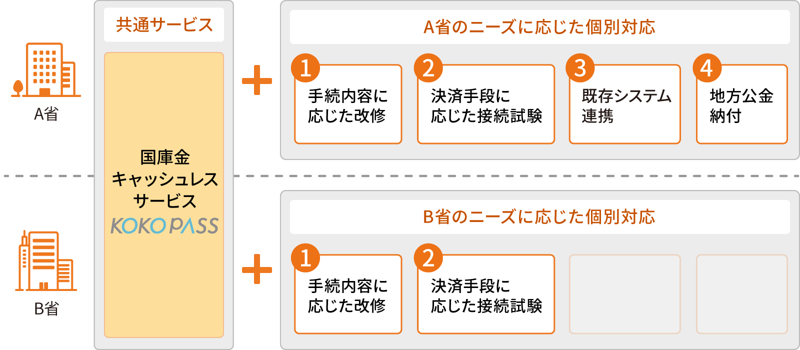 Point06のイメージ