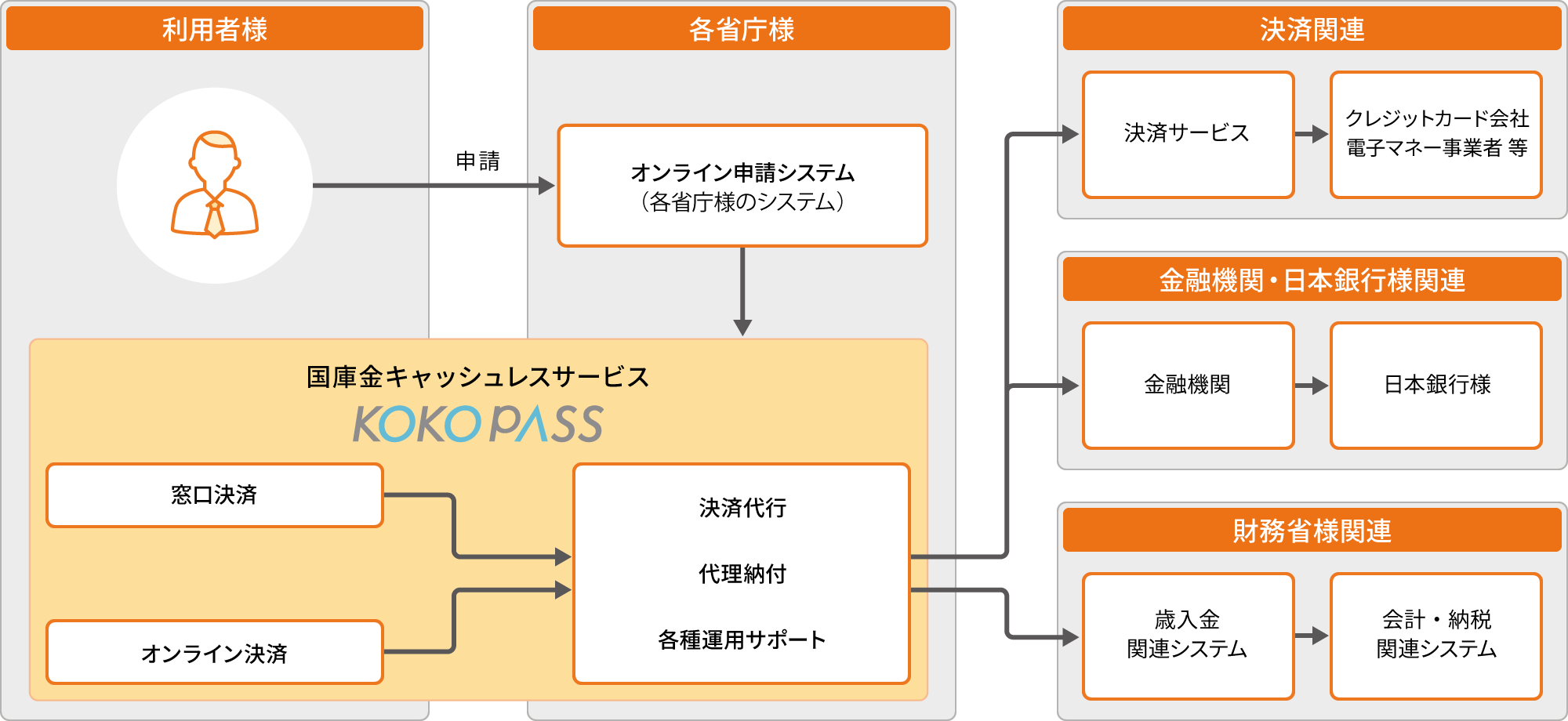 サービス全体概念図のイメージ